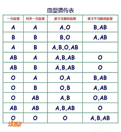 湖南省亲子鉴定医院在哪，湖南省医院血缘检测预约